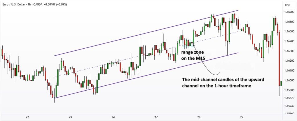 al brooks trading ranges​