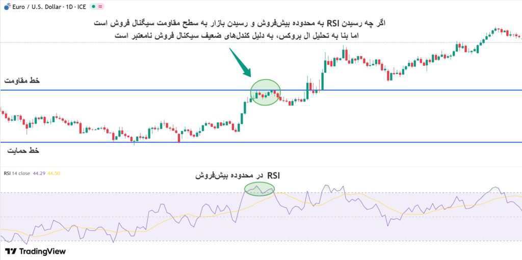 تریدینگ رنج ال بروکس​