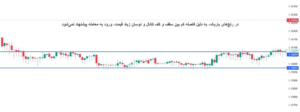 تریدینگ رنج ال بروکس​