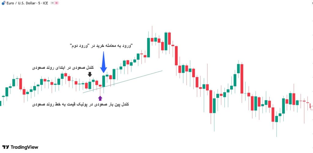 تحلیل تریدینگ رنج از نگاه ال بروکس؛ درک رفتار بازار در فاز تعادل
