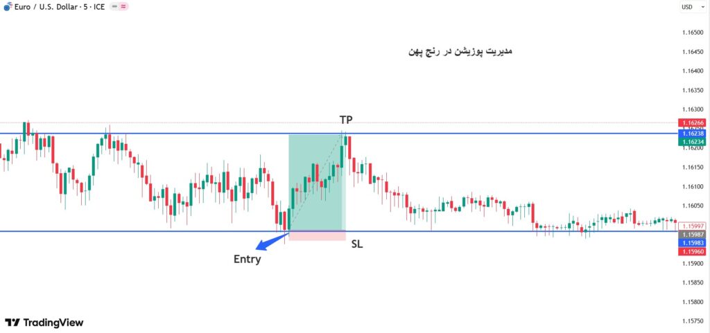 تحلیل تریدینگ رنج از نگاه ال بروکس؛ درک رفتار بازار در فاز تعادل