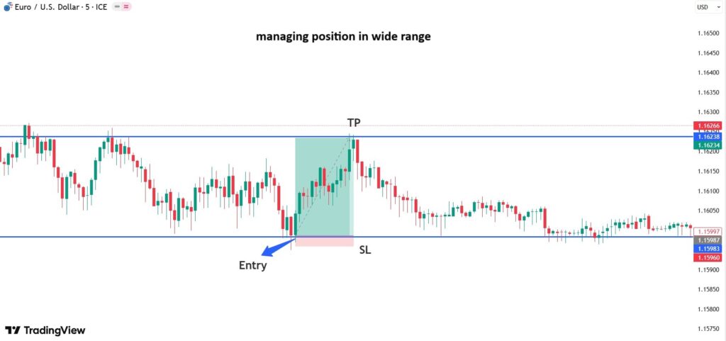 Analyzing Trading Ranges from Al Brooks’ Perspective: Understanding Market Behavior in the Balance Phase