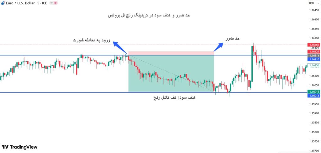 تریدینگ رنج ال بروکس​