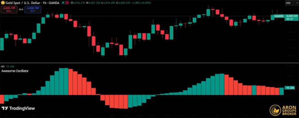استراتژی بیل ویلیامز​
