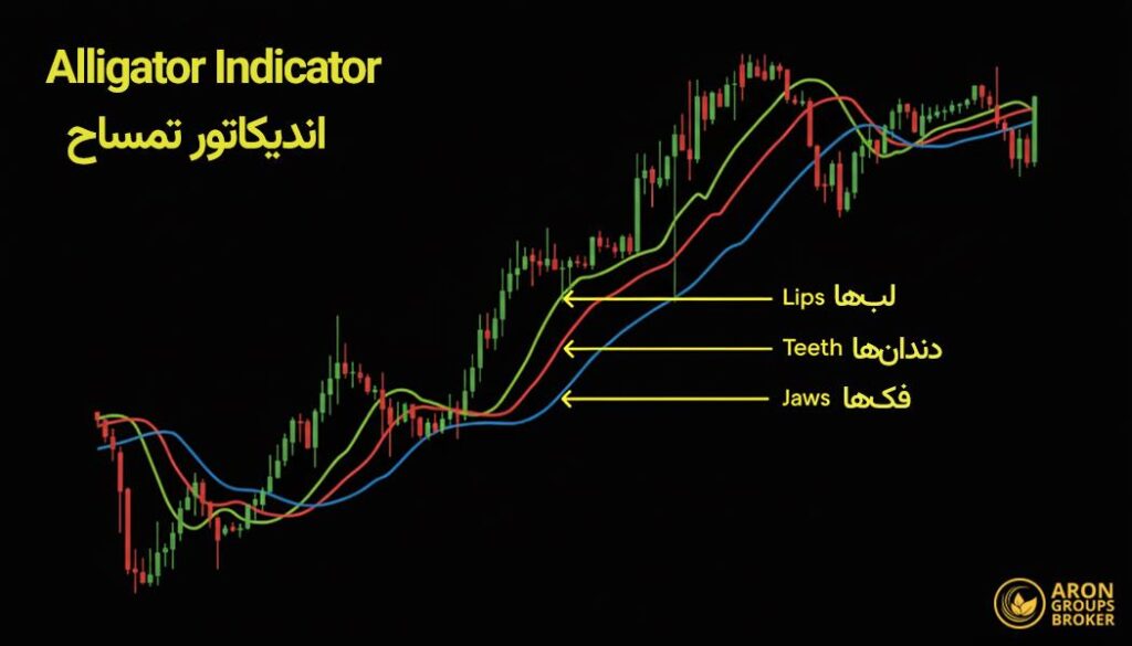استراتژی بیل ویلیامز​
