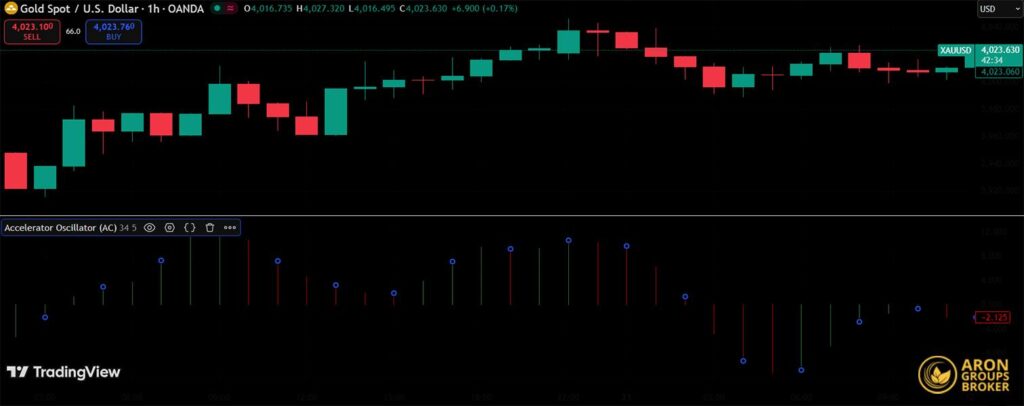 استراتژی بیل ویلیامز​