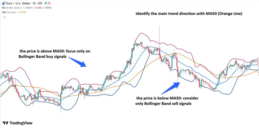 bollinger bands