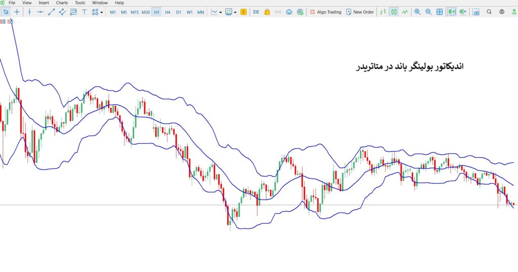 استراتژی بولینگر باند