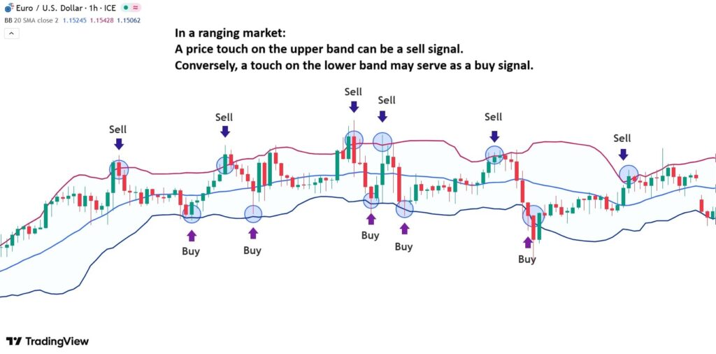 bollinger bands