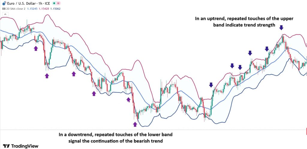 bollinger bands