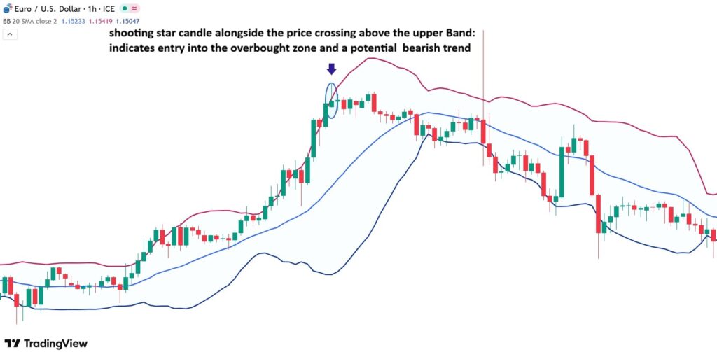 bollinger bands