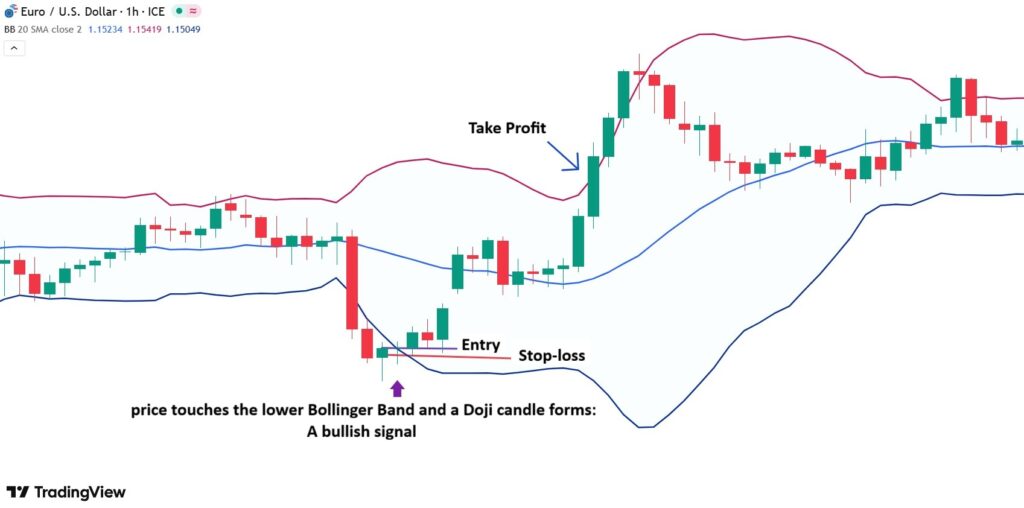 bollinger bands