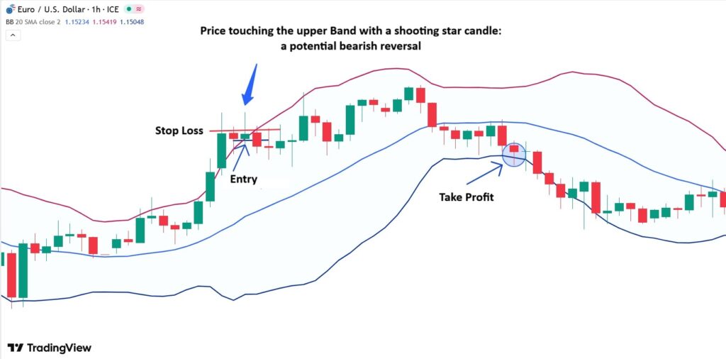 bollinger bands