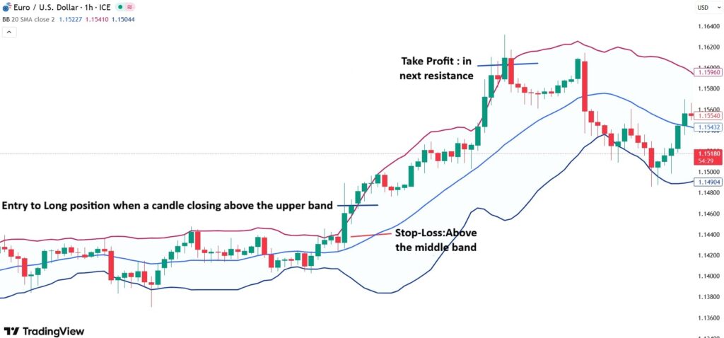 bollinger bands