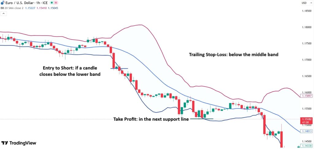 bollinger bands