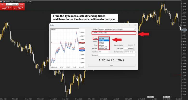 Buying and selling in Forex