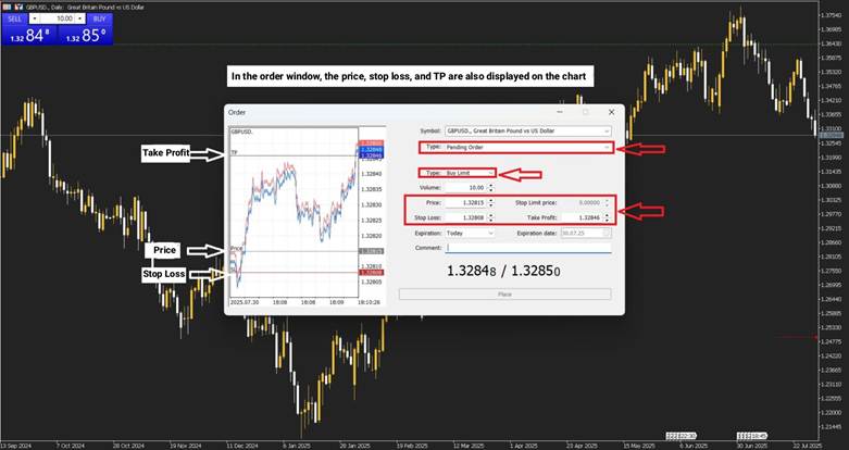 Buying and selling in Forex
