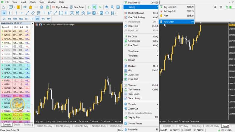 Buying and selling in Forex