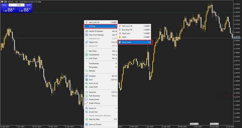 Buying and selling in Forex