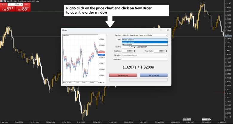 Buying and selling in Forex
