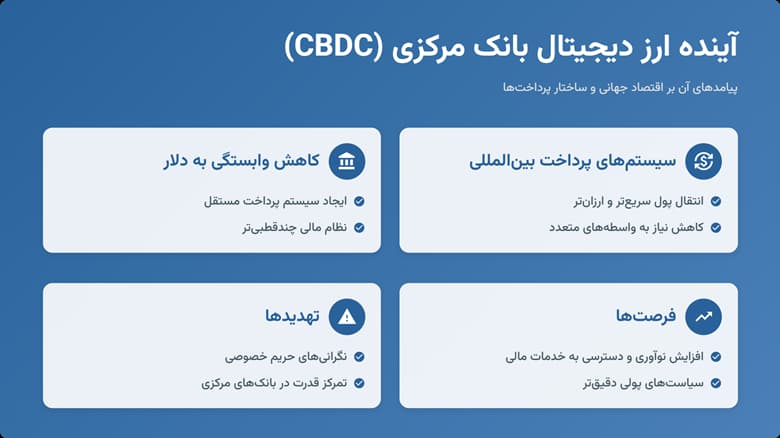 ارز دیجیتال بانک مرکزی (CBDC): تحولی بزرگ در آینده پول و نظام مالی