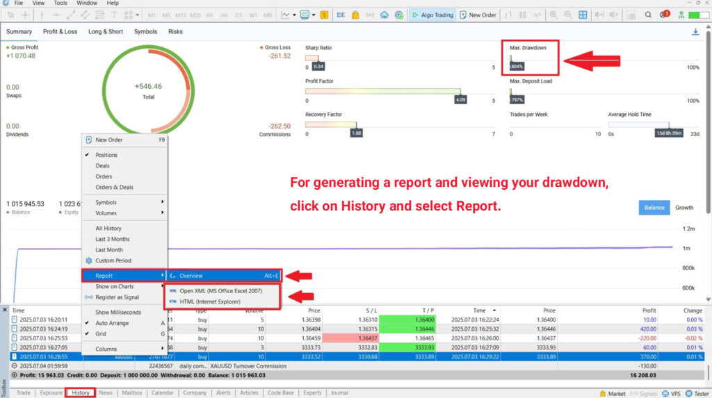 Drawdown - The Silent Nightmare of Trading Accounts