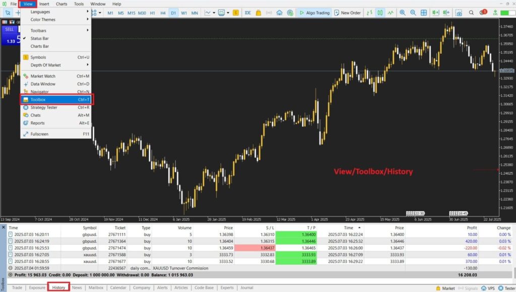 Drawdown - The Silent Nightmare of Trading Accounts