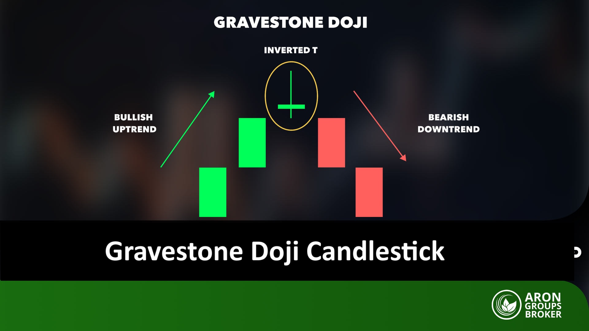 Gravestone Doji Candlestick