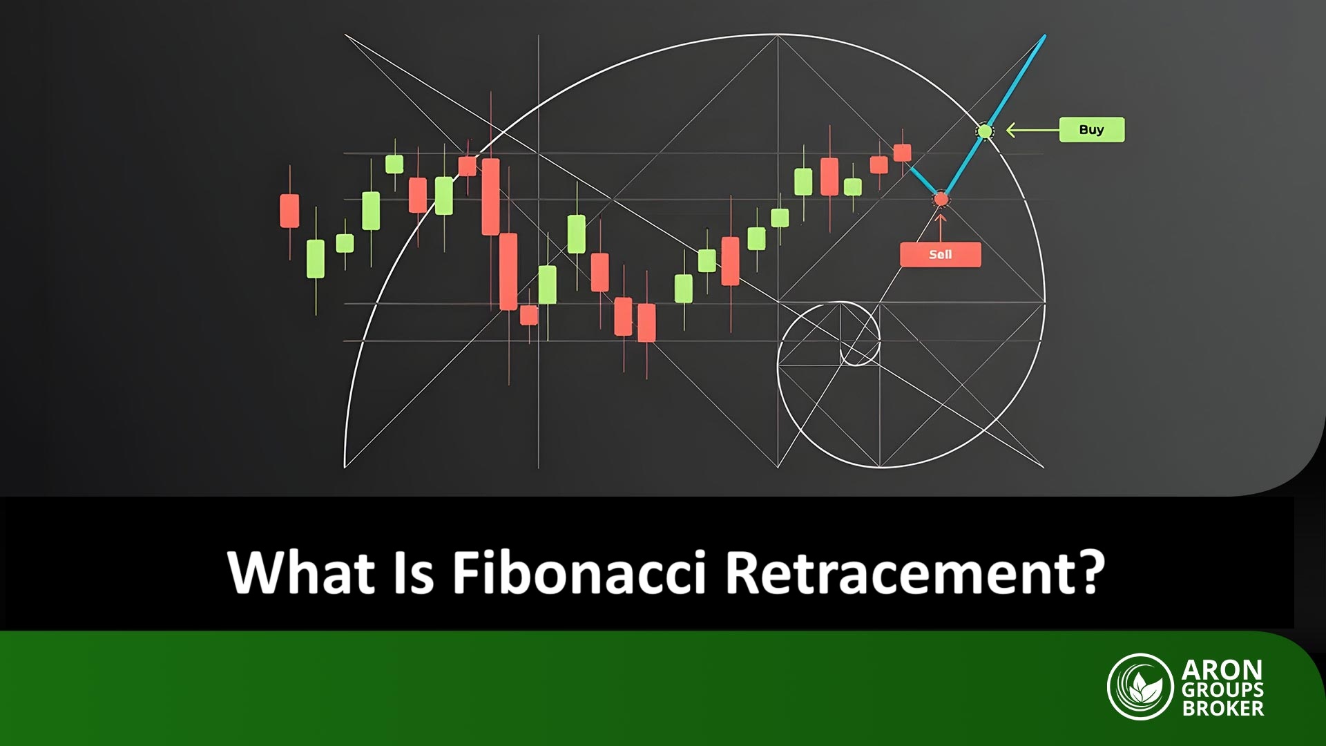 Fibonacci Retracement