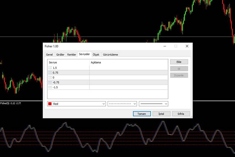 Comprehensive Guide to the Fisher Transform Indicator in Technical Analysis
