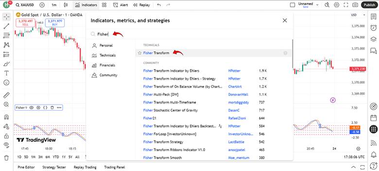 Fisher Transform Indicator