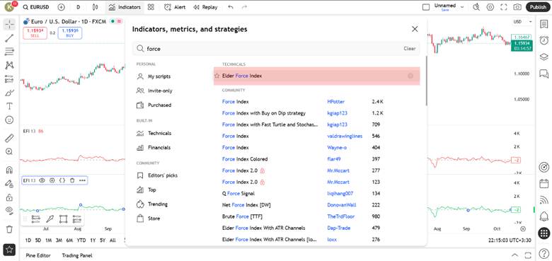 راهنمای کامل اندیکاتور فورس ایندکس (Force Index) برای تحلیل قدرت روند و سیگنال‌گیری حرفه‌ای