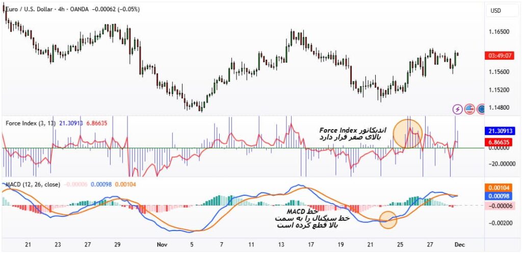 شاخص فورس ایندکس