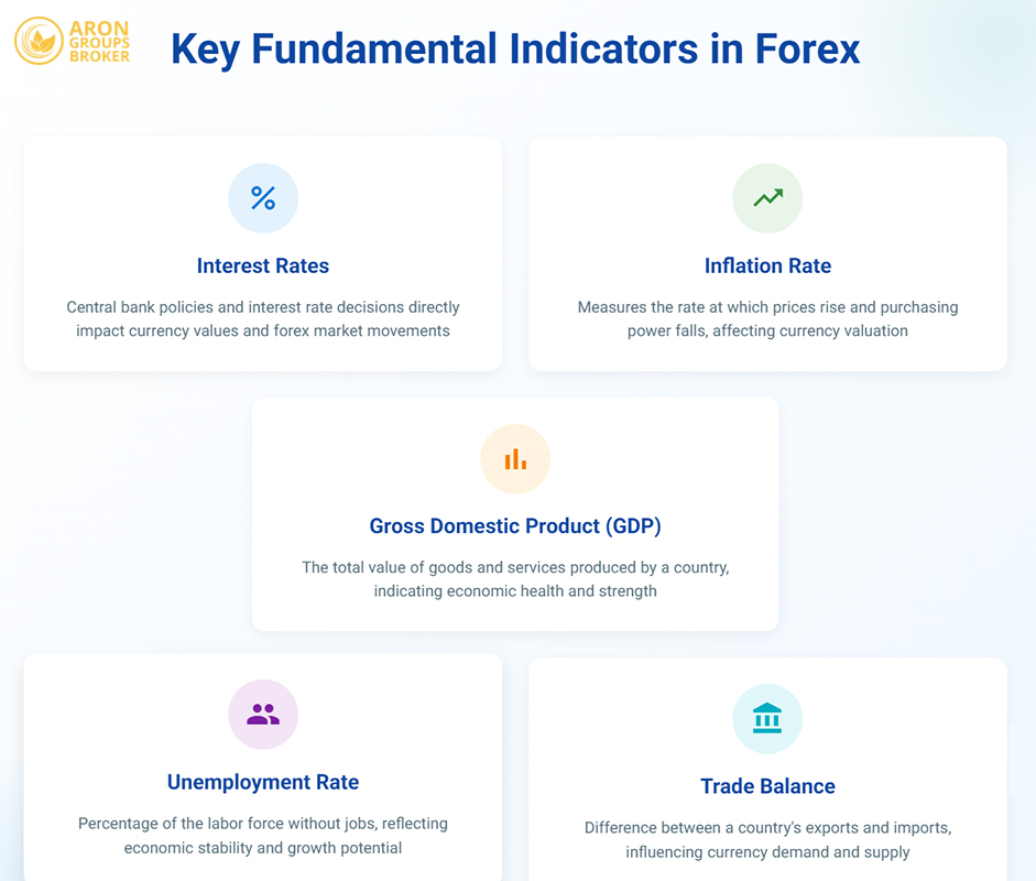 Fundamental Analysis