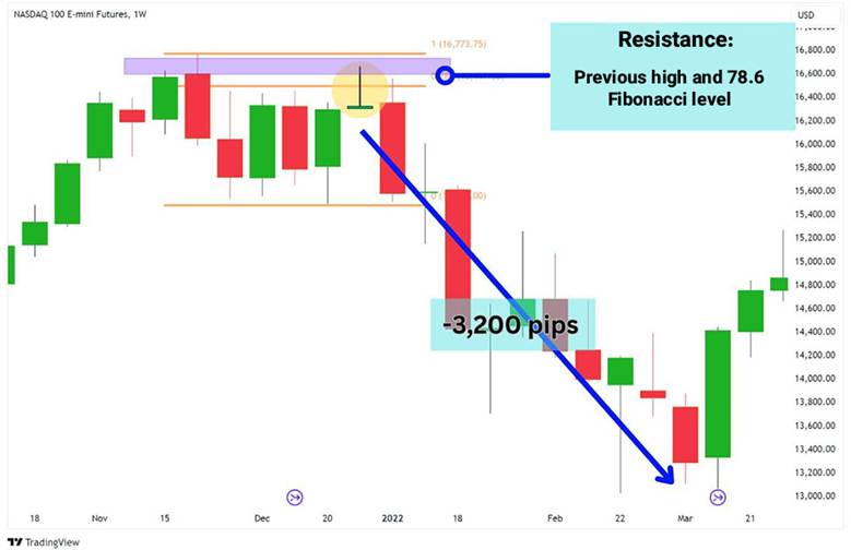 Gravestone Doji Candlestick