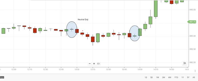 Everything You Need to Know About the Gravestone Doji Candlestick in Technical Analysis