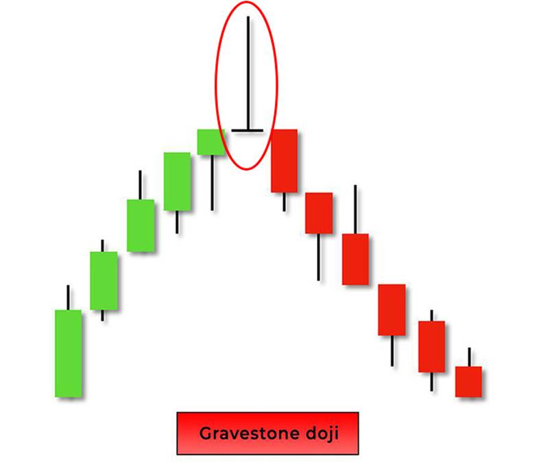 Gravestone Doji Candlestick