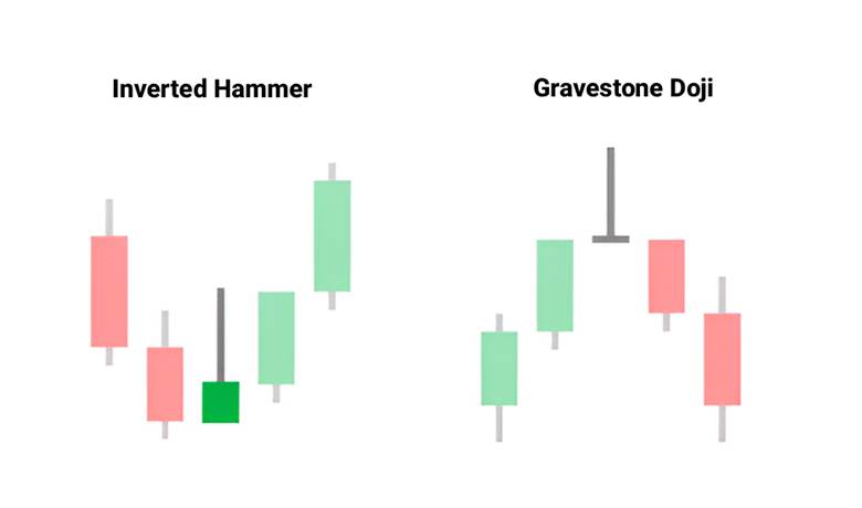 Gravestone Doji Candlestick