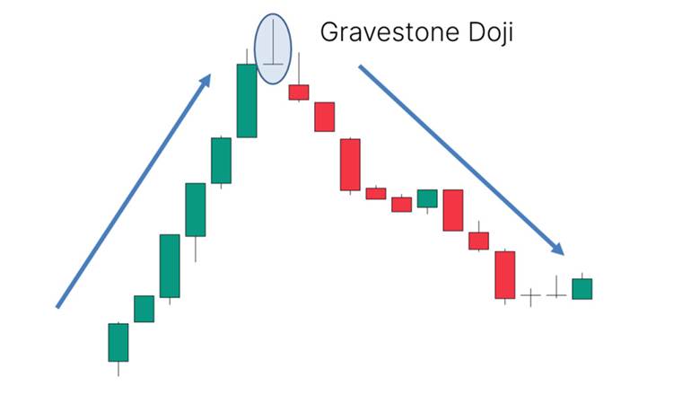 Gravestone Doji Candlestick