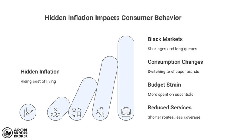 Fat Inflation Real What Is Hidden Inflation? How to Identify Hidden and Visible Inflation
