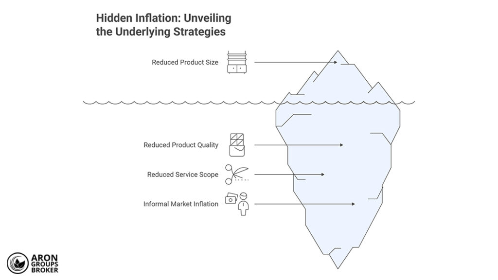 Hidden inflation