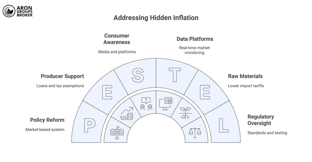 Understanding Hidden Inflation and Its Impact on Daily Life