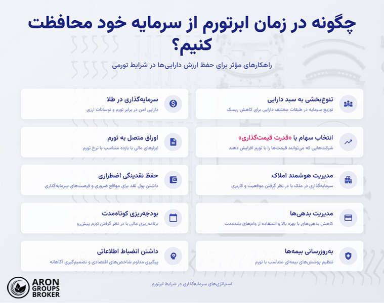 چگونه ابرتورم اقتصاد و سرمایه افراد را تحت تأثیر قرار می‌دهد؟