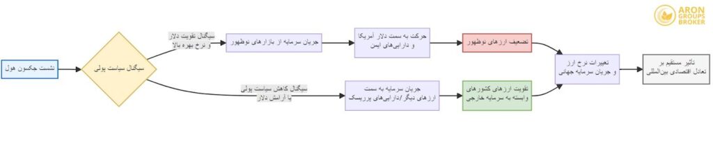 نشست جکسون هول