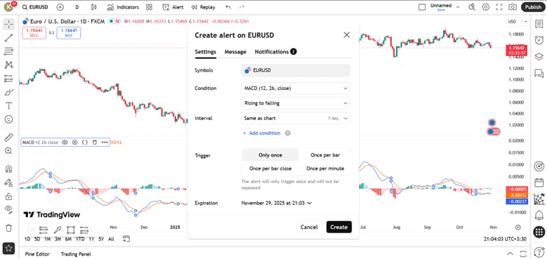 آموزش کامل اندیکاتور MACD در تریدینگ ویو برای تحلیل دقیق روند بازار