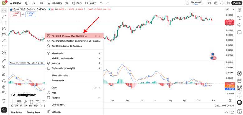 how to use macd indicator in tradingview​