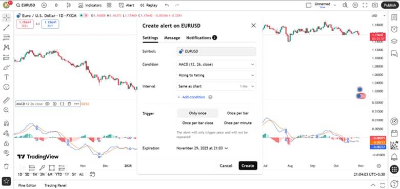 how to use macd indicator in tradingview​