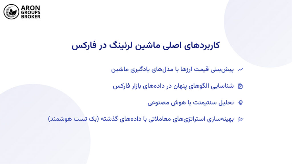 ماشین لرنینگ در فارکس