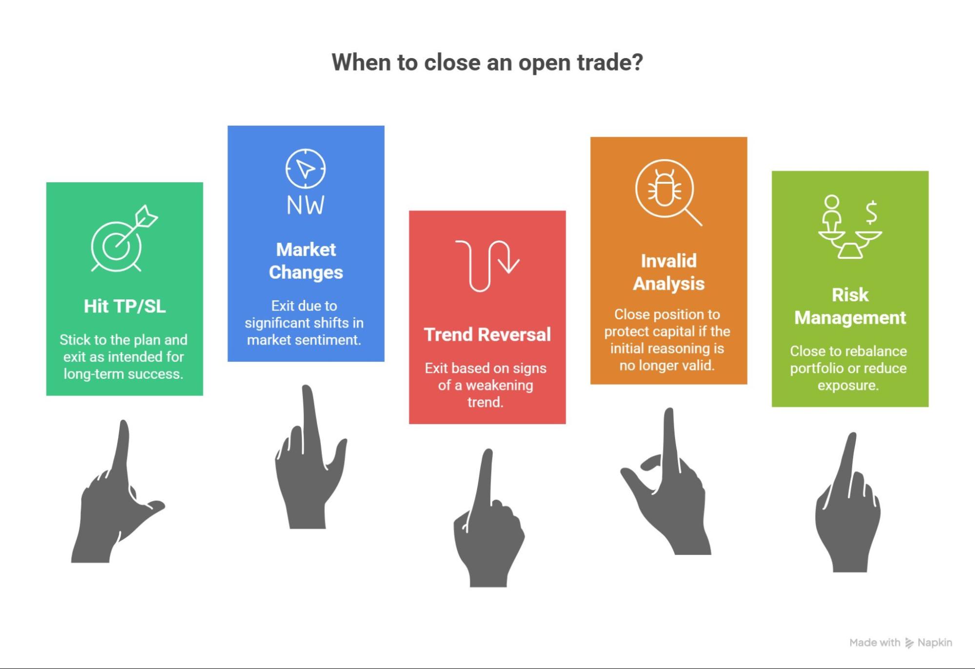 How to Manage Open Trades in Forex Like a Professional