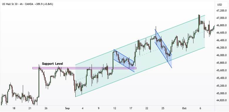 A Complete Guide to Using Microchannels for Precise Price Action Entries